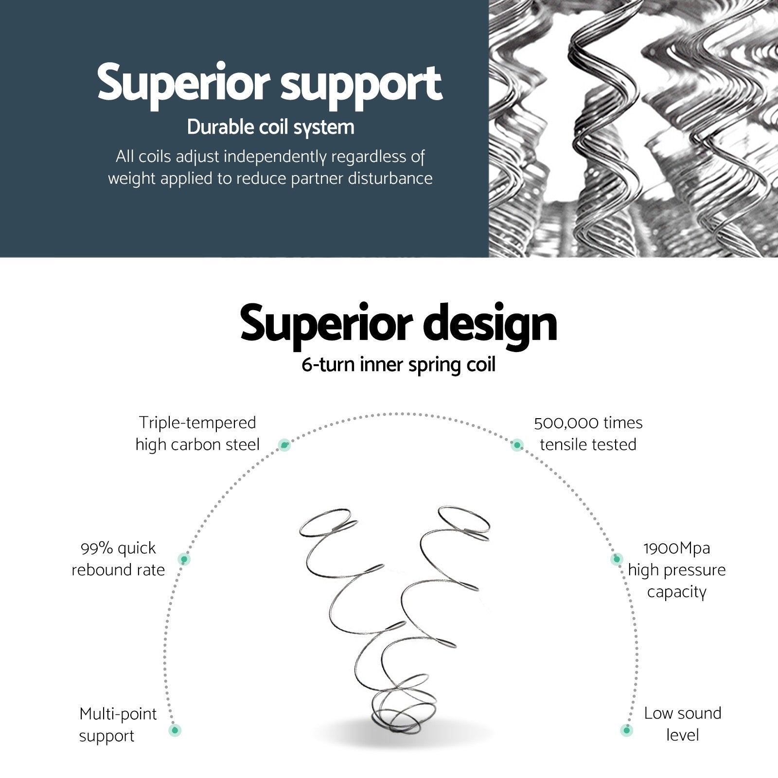 Bonita Euro Top Bonnell Spring Mattress – White – Single