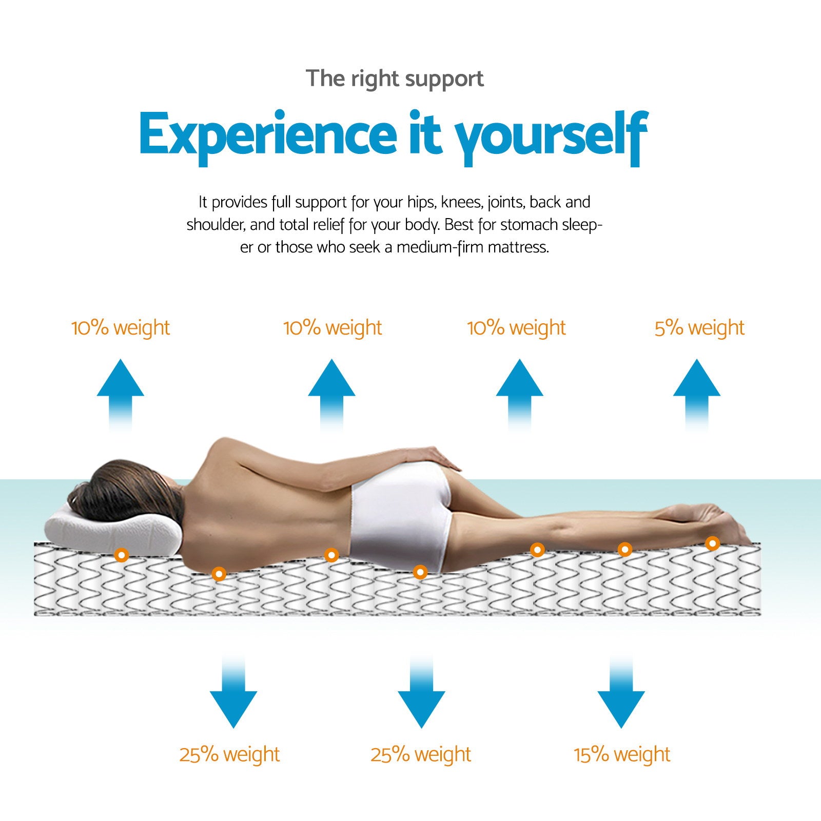 Luxura Pillow Top Bonnell Spring Mattress – White – Double