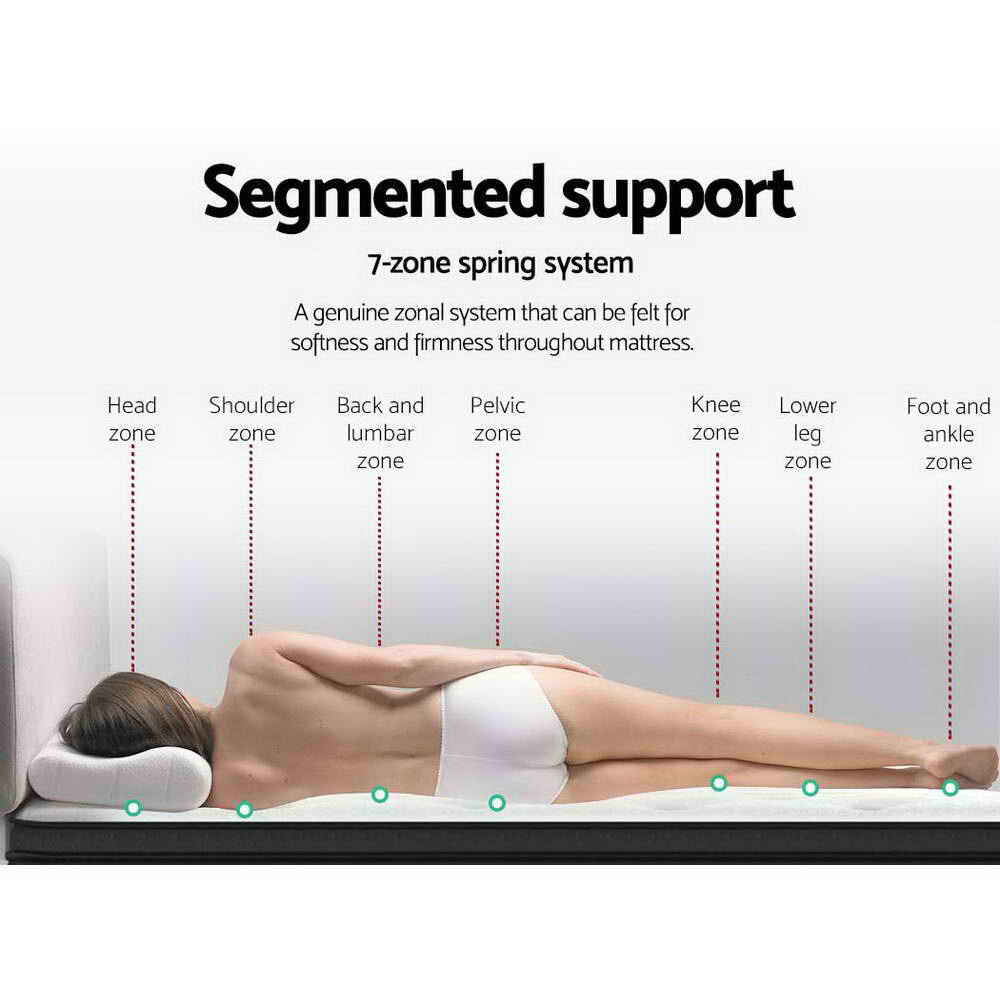 Restoria Euro Top Mattress – Medium – Double