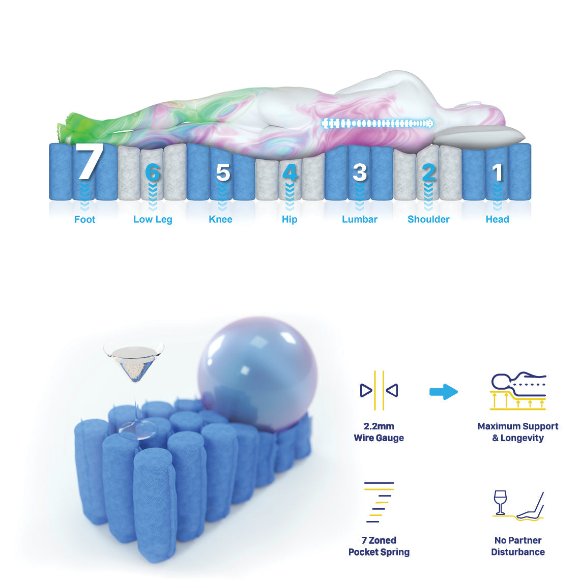 SoftHaven Latex Foam Mattress – Medium – Single