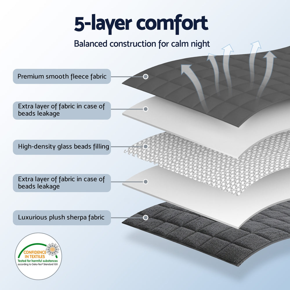Giselle Weighted Blanket 5.5kg – Sherpa Fleece