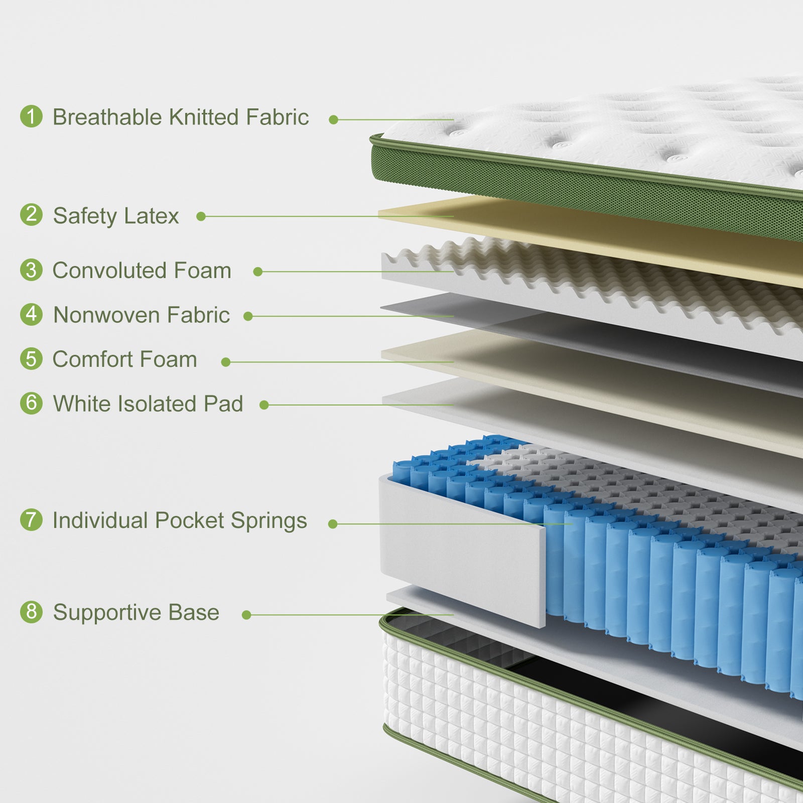 Neo Bed Set with BedStory Hybrid Mattress – White – King Single