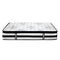 DOUBLE Size - Euro Top Pocket Spring Mattress - 34cm