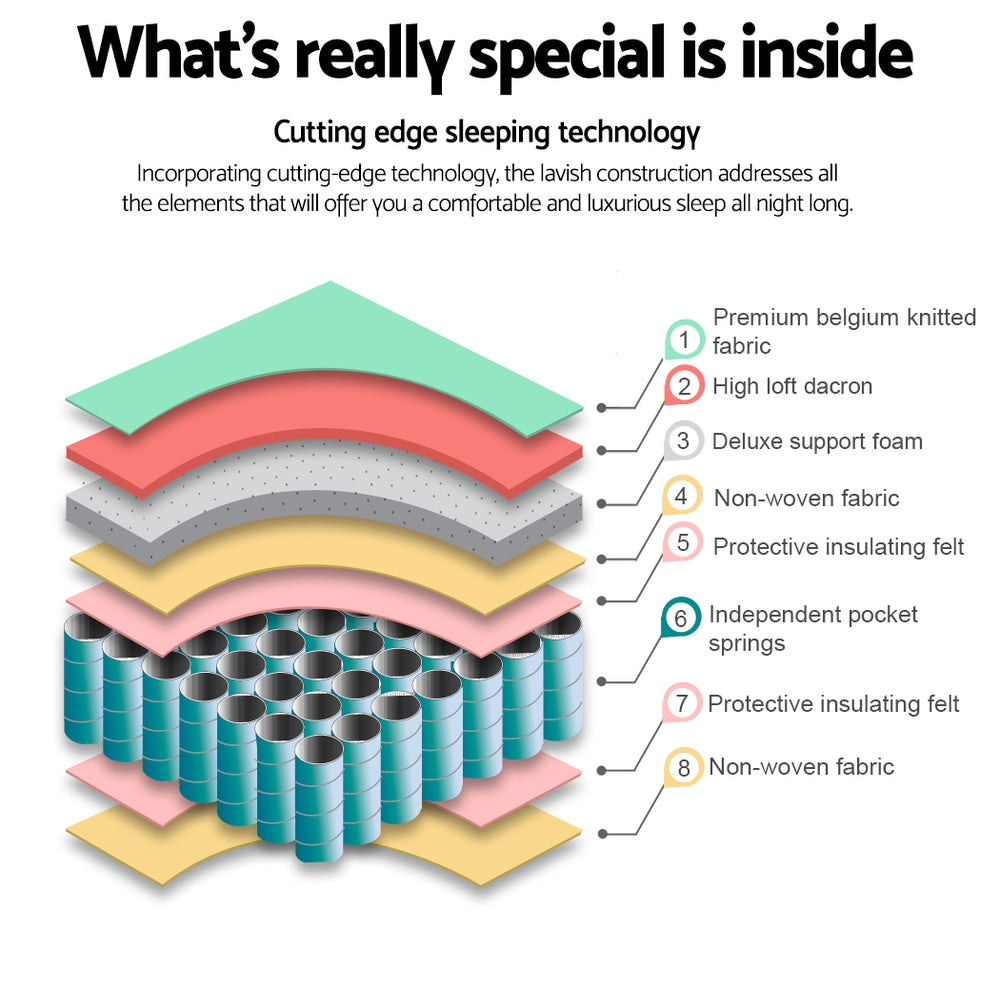 DeepSleep Pocket Spring Mattress – Medium – Double