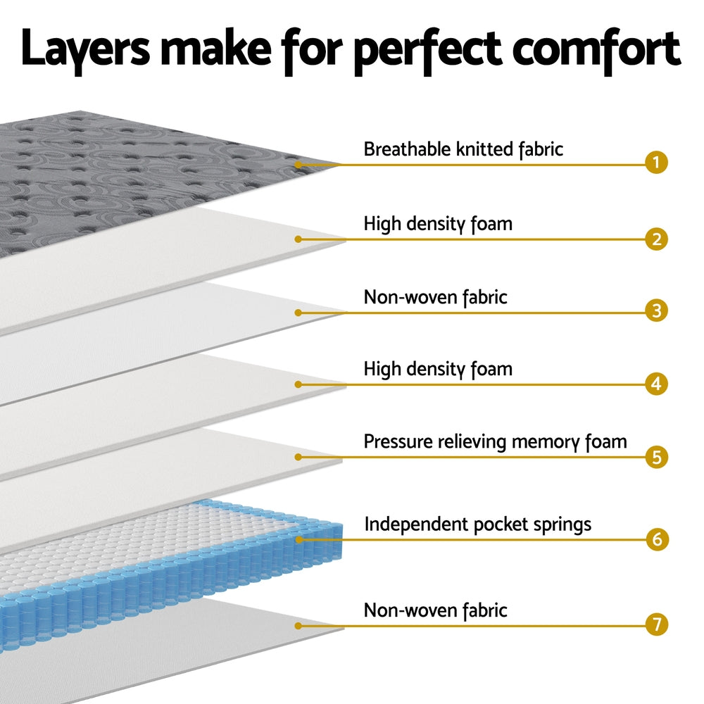 Easton Euro Top Mattress – Medium – King Single