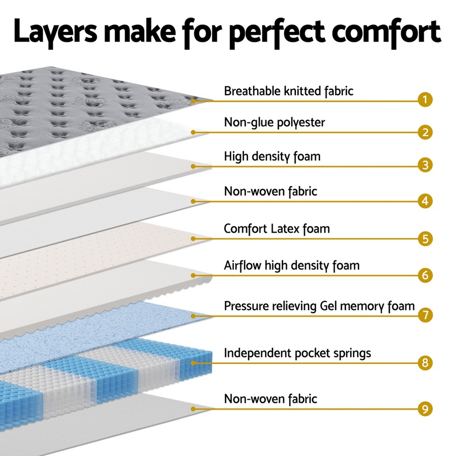 VelvetRest Euro Top Mattress – Medium – King Single