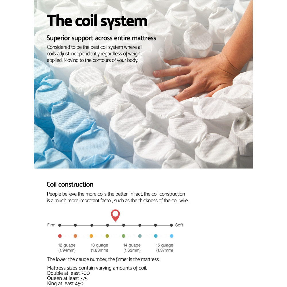 Nara Euro Top Pocket Spring Mattress – White – Double