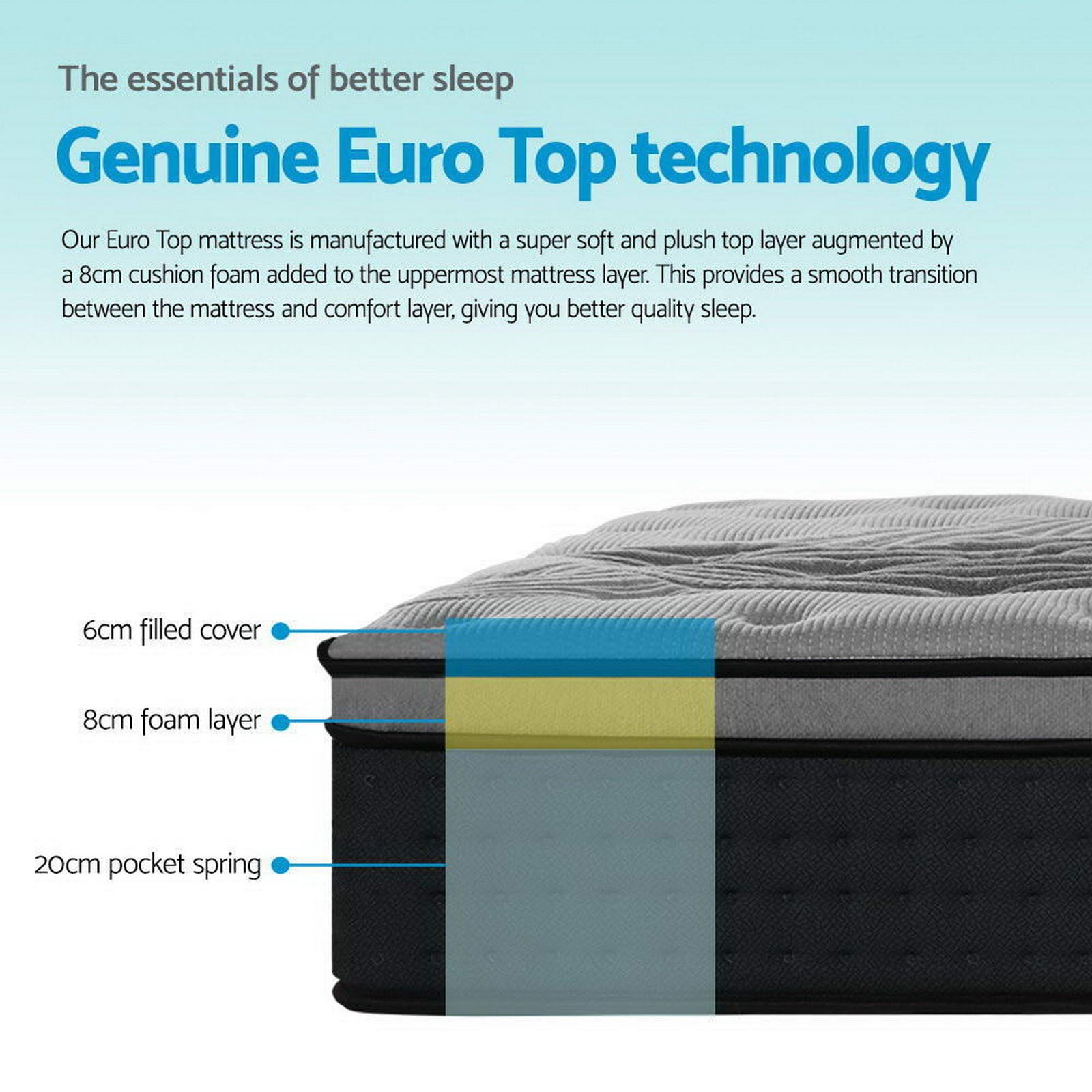 Hudson Bamboo Charcoal Euro Top Mattress – Black – Single