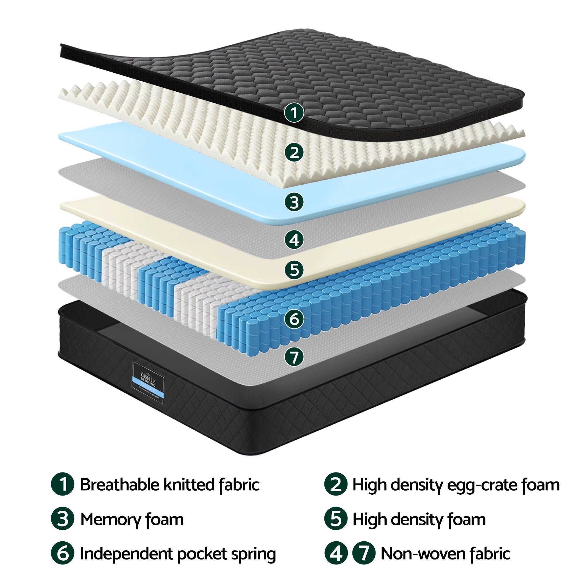 Cove Mattress 34cm Euro Top 5-Zone Pocket Spring Black – Queen