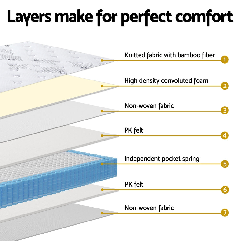 Nightfall Euro Top Mattress – White – Single