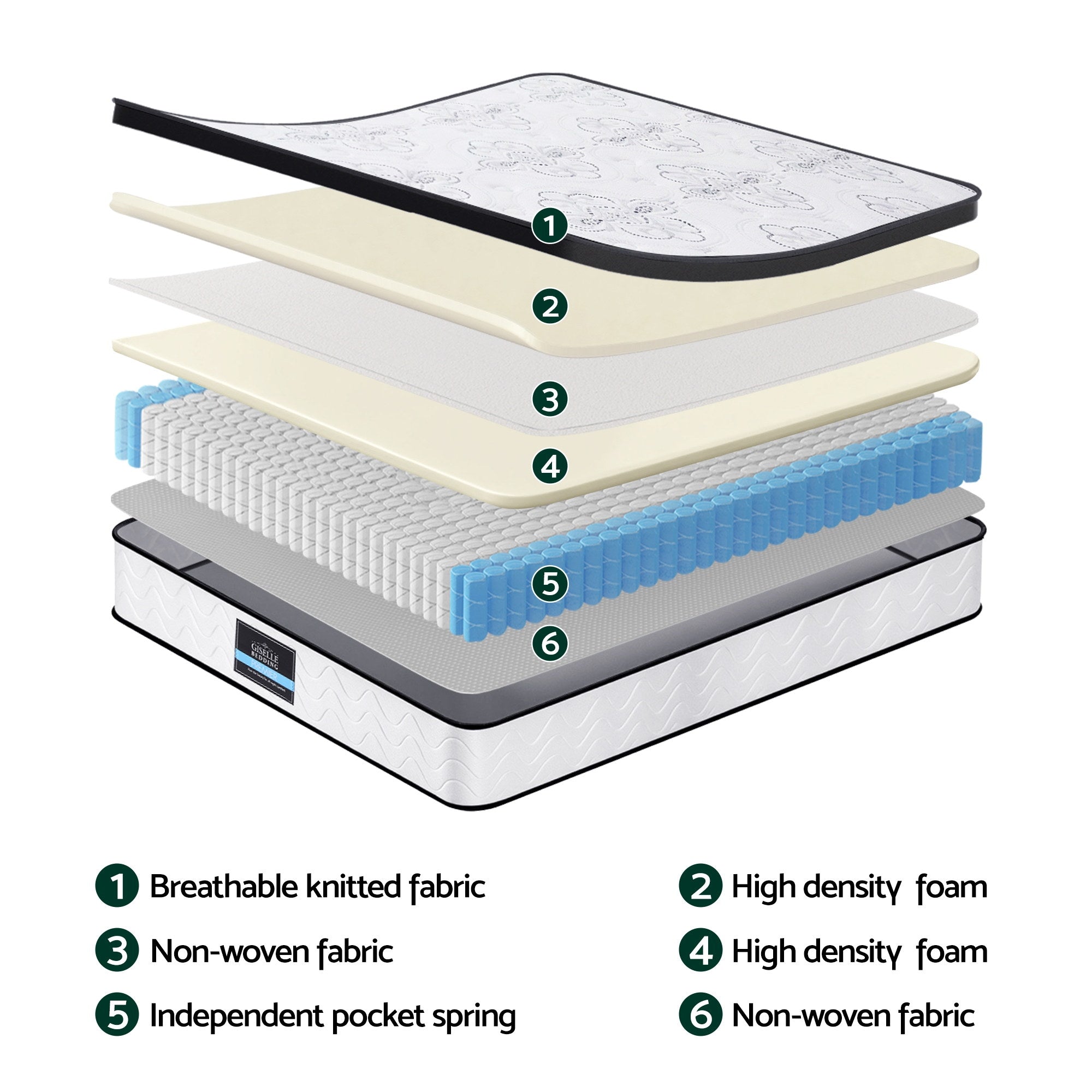 Nova Mattress 30cm Pocket Spring Euro Top Medium Firm – King