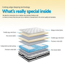 KING Size - Super Firm King Mattress - 24cm