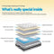 KING Size - Super Firm King Mattress - 24cm