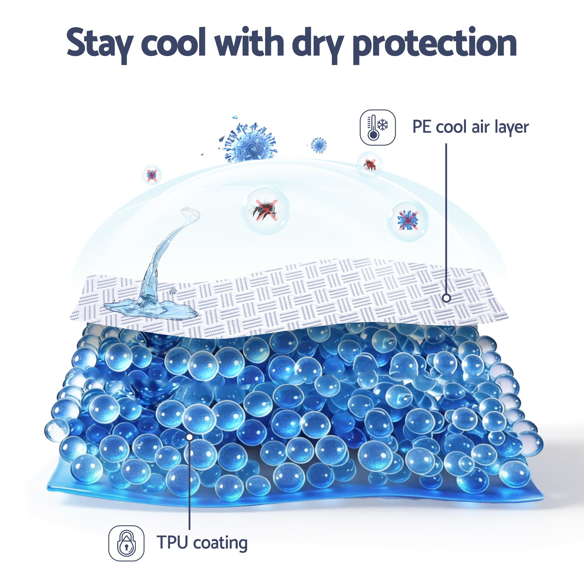 Therma Cooling Mattress Protector – White – Double
