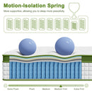 Kairo Euro Top Mattress – White – Double