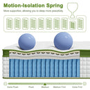 Alderon Euro Top Mattress – Grey – Double