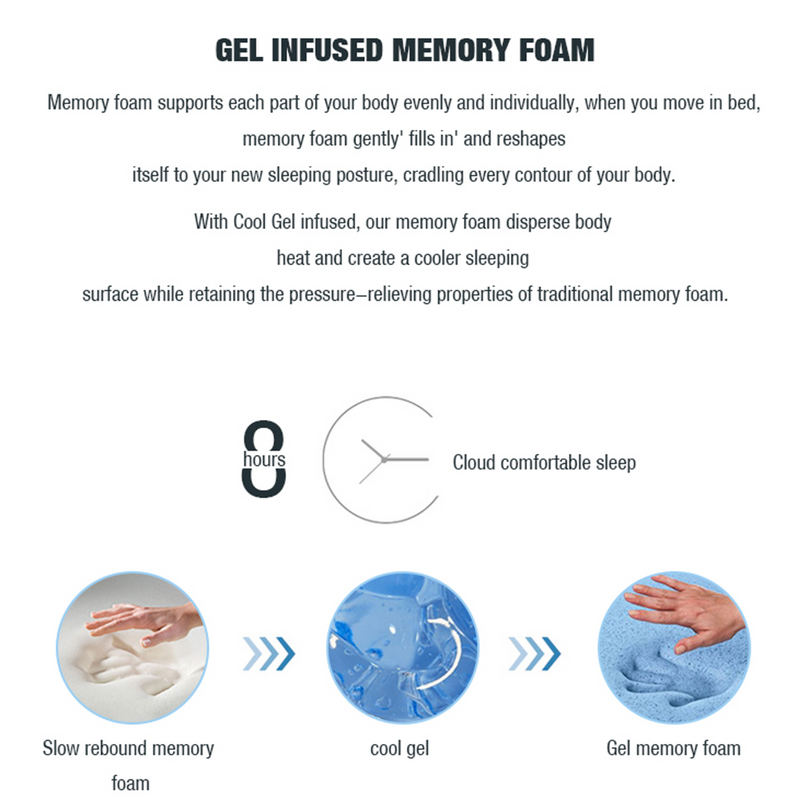 QUEEN Size - Cool Gel 5 Zone Memory Foam Mattress - 34cm